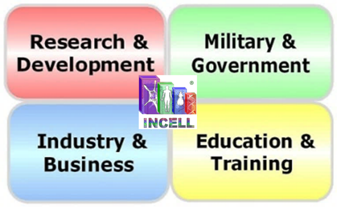 collaborative-business-model