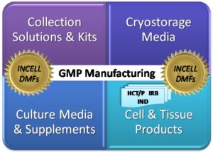 Components